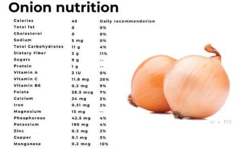 Nutrition Facts of Onion Loaf