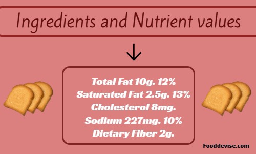 Ingredients and Nutrient values